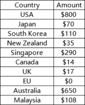 Customs And Taxation — reference screenshot